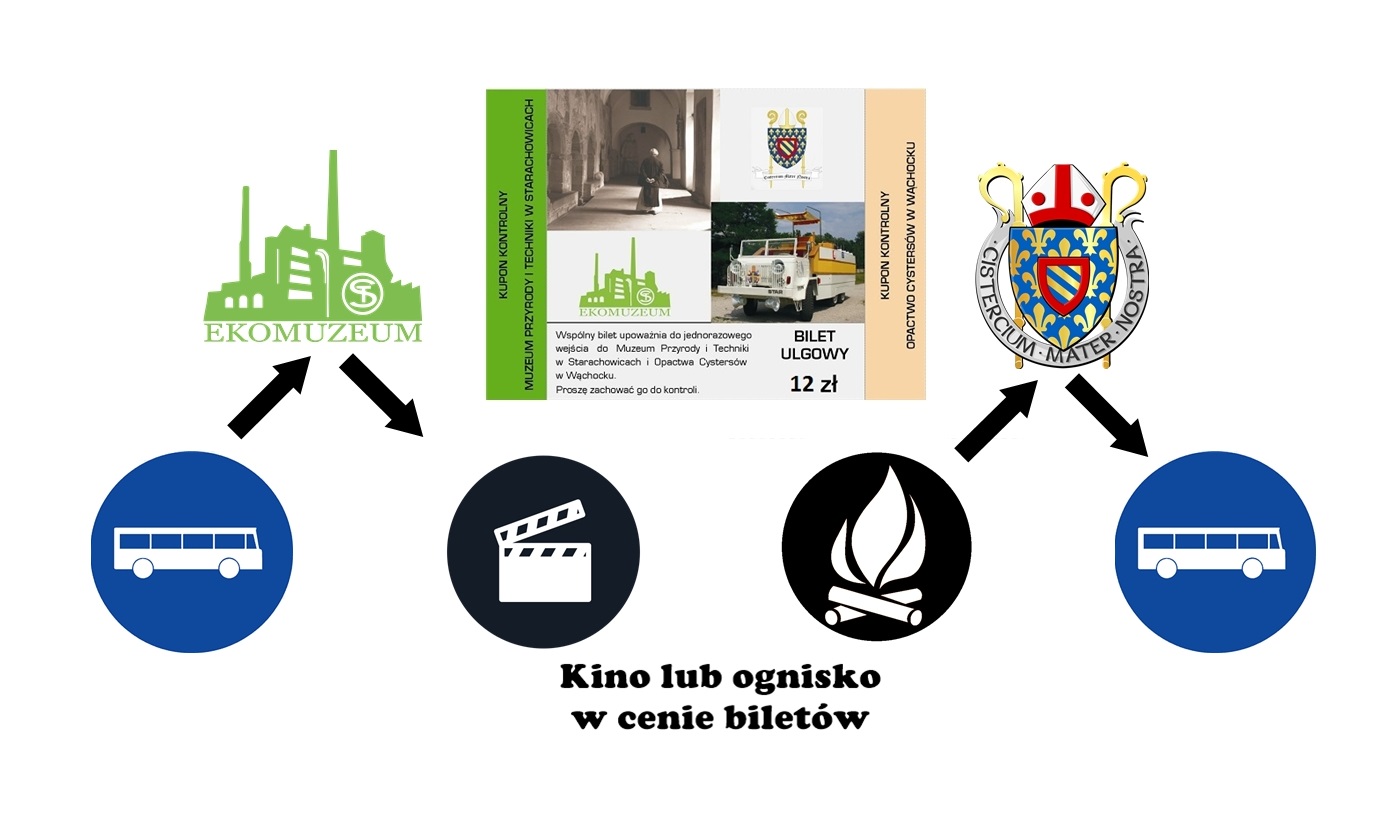 Grafika informująca o ofercie Muzeum dla grup "Jesień 2021"